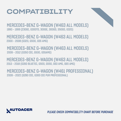 AUTOACER Light Guard Grill Kit 2p - Rear Tail Light Protector Grills (Left & Right) for MERCEDES G WAGON